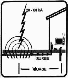 surge1.jpg (16834 bytes)